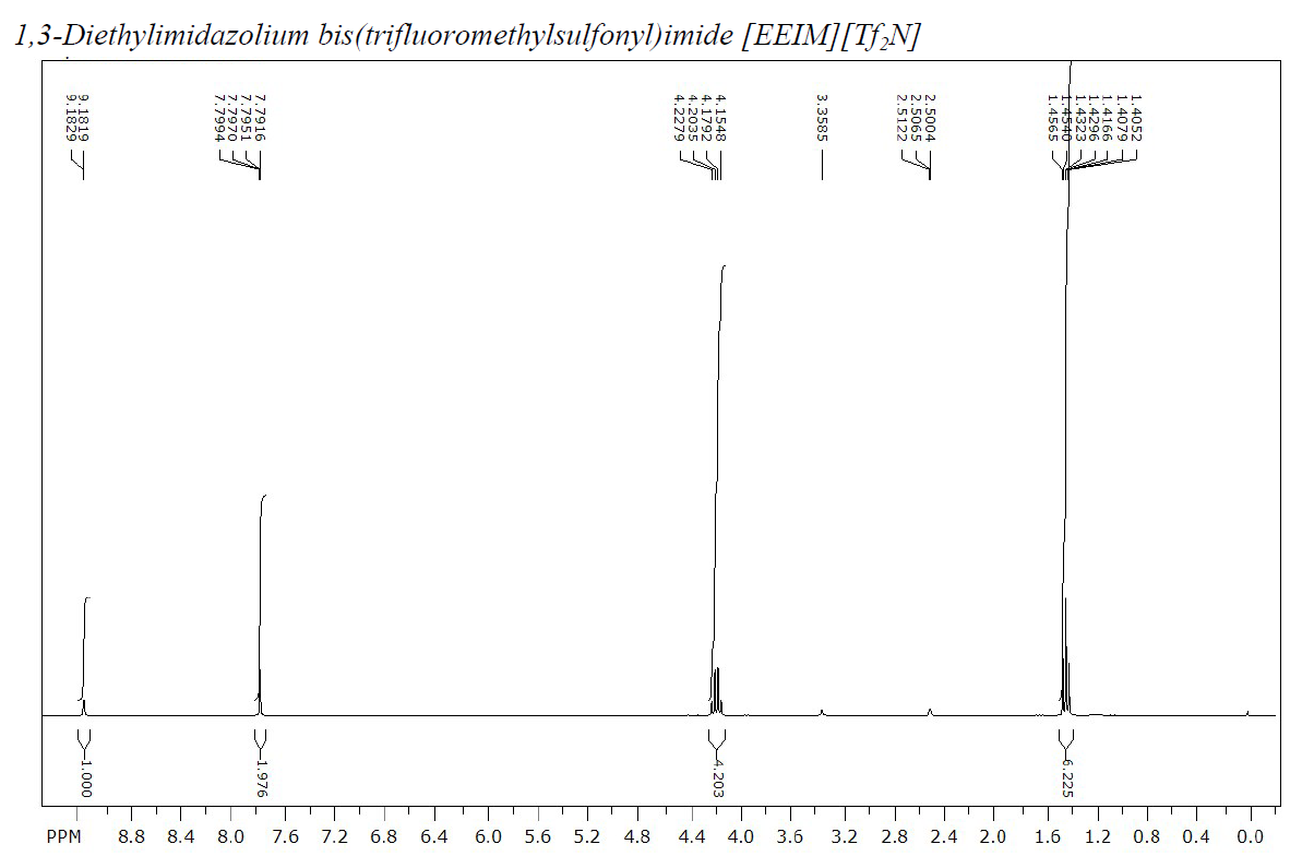 1,3-二乙基咪唑双（三氟甲烷磺酰）亚胺盐,1,3-diethylimidazolium bis((trifluoromethyl)sulfonyl)imide,174899-88-8,核磁 NMR, H谱, 氘代DMSO