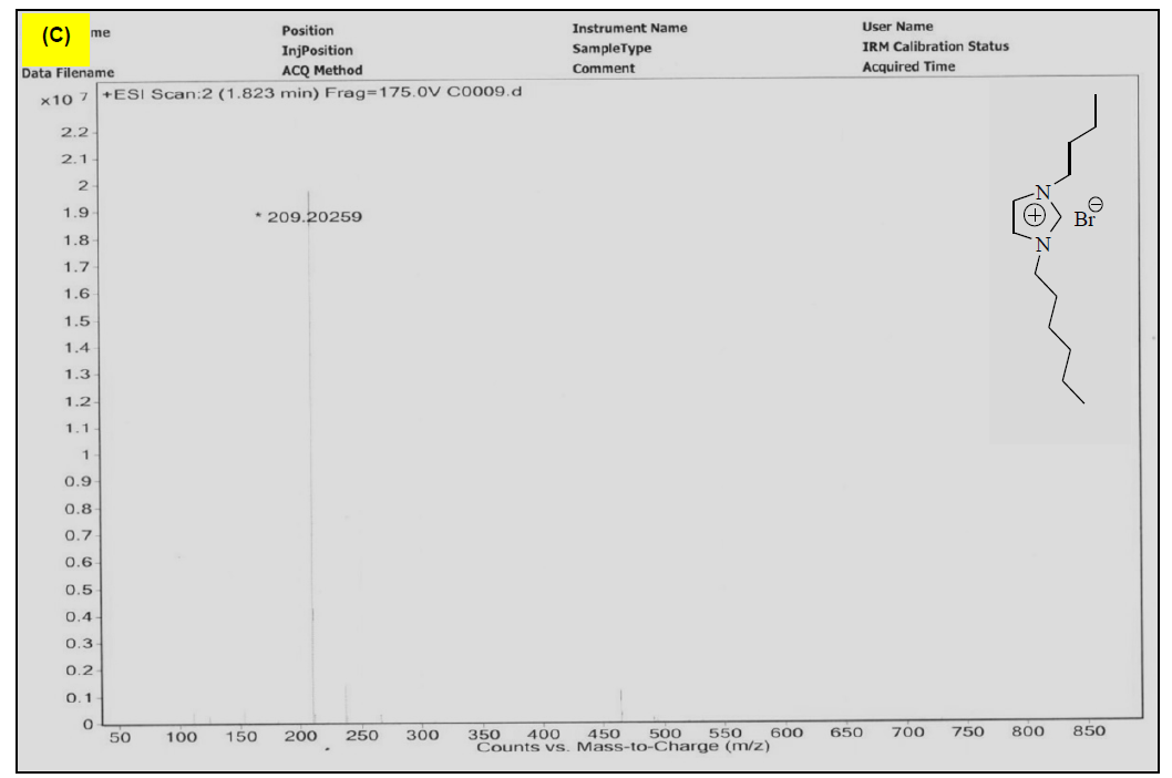  1-己基-3-丁基咪唑溴盐,HBImBr,1034849-32-5,1-hexyl-3-butylimidazolium bromide,ESI-MS
