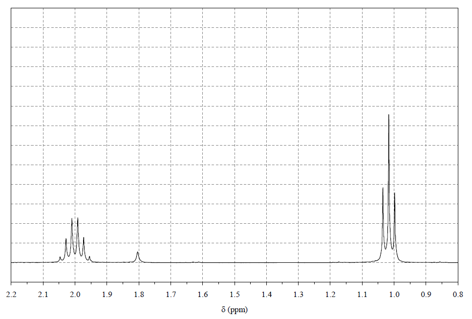 1-丙基-3-甲基咪唑碘盐,1-propyl-3-methylimidazolium iodide,PMImI,119171-18-5,核磁 NMR, H谱, CDCl3