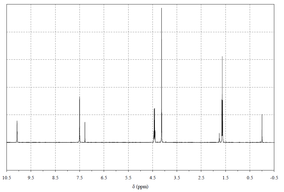  1-乙基-3-甲基咪唑碘盐,1-ethyl-3-methylimidazolium iodine,EMImI,35935-34-3,核磁 NMR, H谱, CDCl3