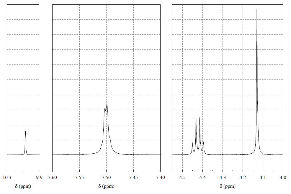  1-乙基-3-甲基咪唑碘盐,1-ethyl-3-methylimidazolium iodine,EMImI,35935-34-3,核磁 NMR, H谱, CDCl3