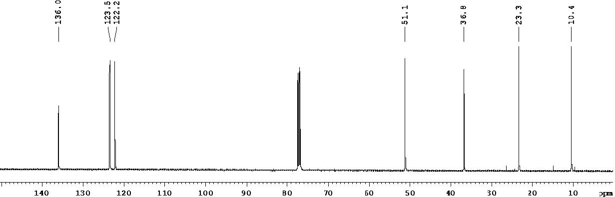  1-丙基-3-甲基咪唑碘盐,1-propyl-3-methylimidazolium iodide,PMImI,119171-18-5,核磁 NMR, C谱, CDCl3
