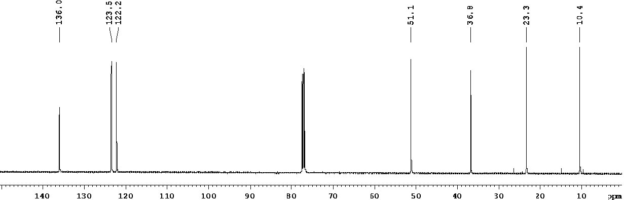 1-丙基-3-甲基咪唑碘盐,1-propyl-3-methylimidazolium iodide,PMImI,119171-18-5,核磁 NMR, C谱, CDCl3