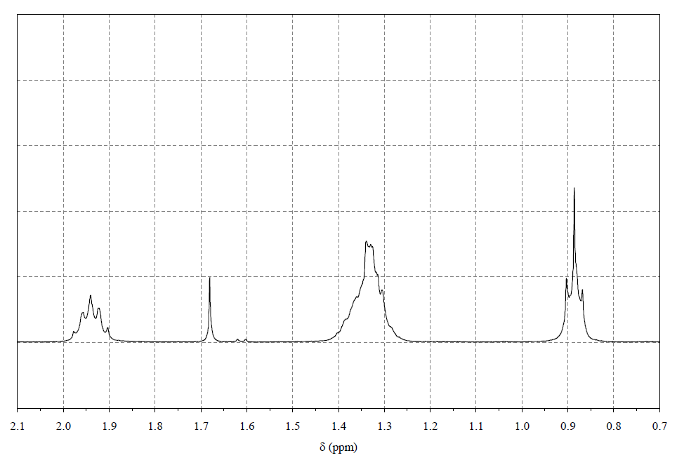 1-己基-3-甲基咪唑碘盐,HMImI,178631-05-5,1-hexyl-3-methylimidazolium iodide,核磁 NMR, H谱, CDCl3