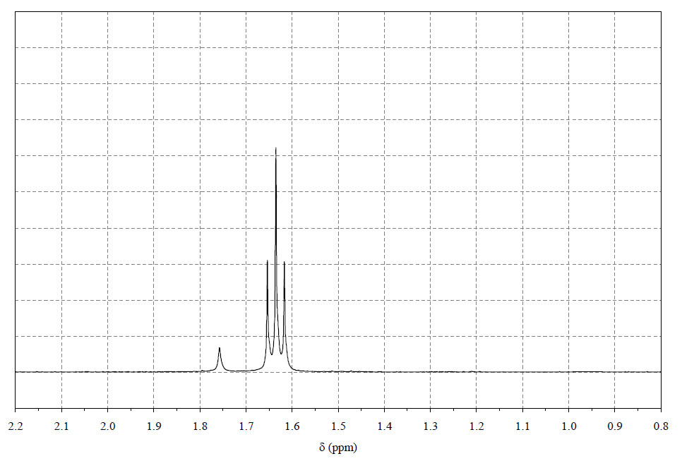  1-乙基-3-甲基咪唑碘盐,1-ethyl-3-methylimidazolium iodine,EMImI,35935-34-3,核磁 NMR, H谱, CDCl3