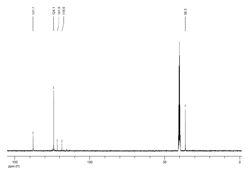  1,3-二甲基咪唑双（三氟甲烷磺酰）亚胺盐,1,3-dimethylimidazolium bis((trifluoromethyl)sulfonyl)imide,174899-81-1,核磁 NMR, C谱, 氘代DMSO