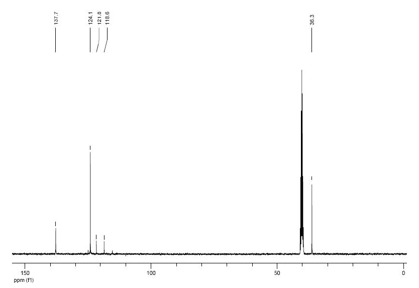 1,3-二甲基咪唑双(三氟甲烷磺酰)亚胺盐,1,3-dimethylimidazolium bis((trifluoromethyl)sulfonyl)imide,174899-81-1,核磁 NMR, C谱, 氘代DMSO
