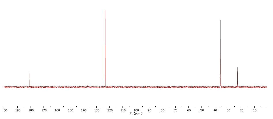 1,3-二甲基咪唑醋酸盐,1,3-dimethylimidazolium acetate,MMImOAc,78643-53-5,核磁 NMR, H谱, D2O
