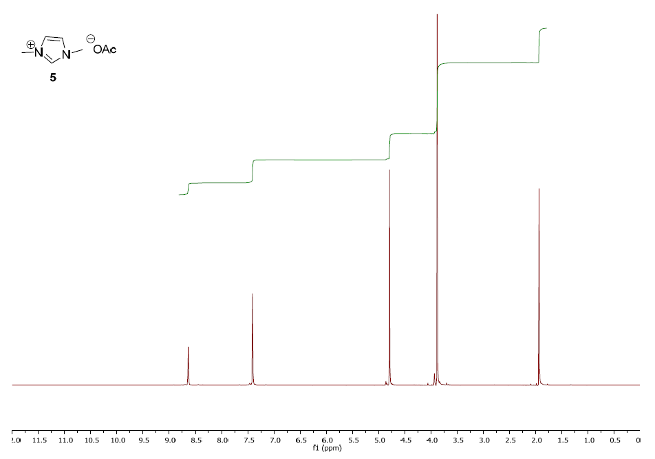 1,3-二甲基咪唑醋酸盐,1,3-dimethylimidazolium acetate,MMImOAc,78643-53-5,核磁 NMR, H谱, D2O