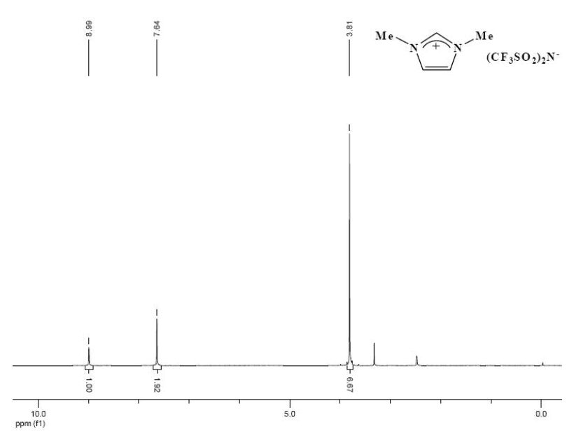 1,3-二甲基咪唑双(三氟甲烷磺酰)亚胺盐,1,3-dimethylimidazolium bis((trifluoromethyl)sulfonyl)imide,174899-81-1,核磁 NMR, H谱, 氘代DMSO
