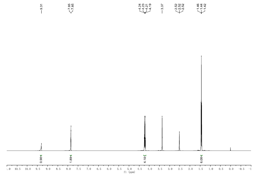 1,3-二乙基咪唑溴盐,1,3-diethylimidazolium bromide,EEImBr,54304-66-4,核磁 NMR, H谱, 氘代DMSO