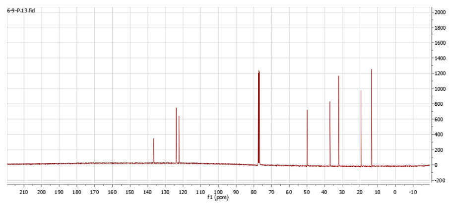 1-丁基-3-甲基咪唑碘盐,1-butyl-3-methylimidazolium iodide,BMImI,65039-05-6,核磁 NMR, C谱, CDCl3