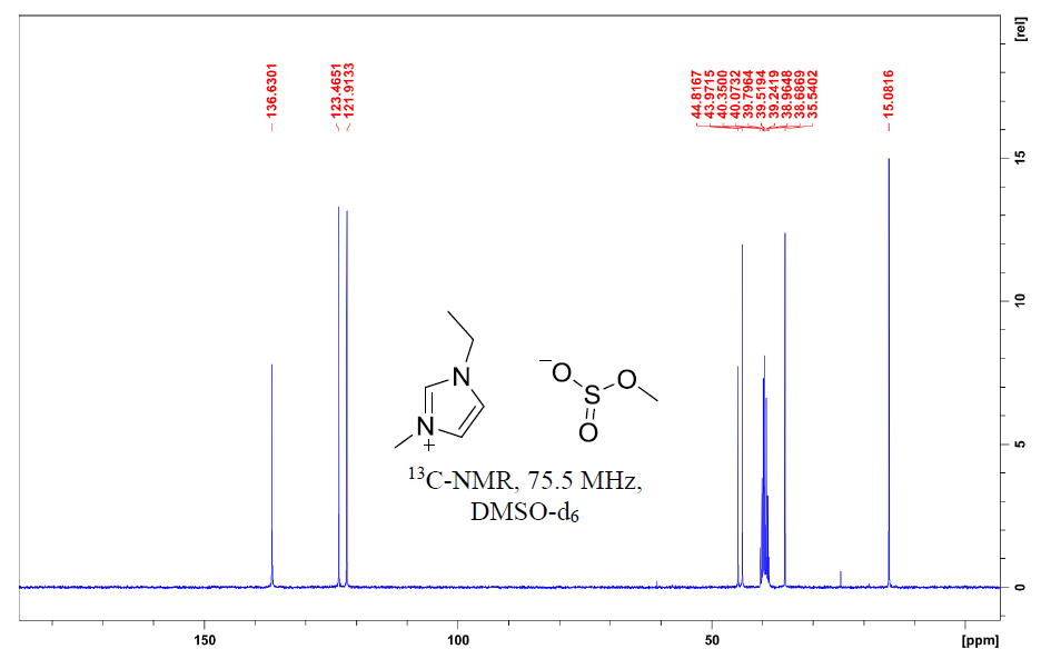 1-乙基-3-甲基咪唑甲烷磺酸盐,1-ethyl-3-methylimidazolium methanesulfonate,EMImCH3SO3,145022-45-3,核磁 NMR, C谱, 氘代DMSO