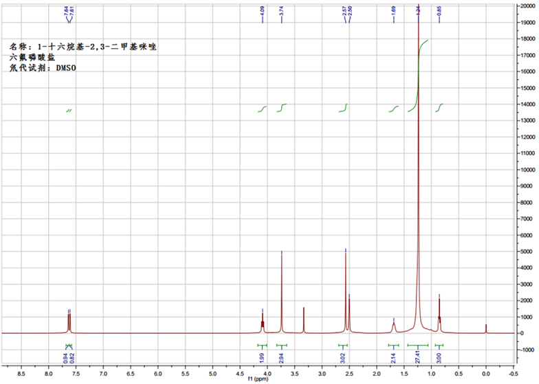 1-十六烷基-2,3-二甲基咪唑六氟磷酸盐,C16MMImPF6,640282-17-3,1-hexadecyl-2,3-dimethylimidazolium hexafluorophosphate,核磁 NMR, H谱, 氘代DMSO