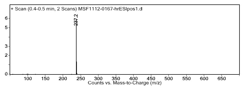 1-癸基-2,3-二甲基咪唑溴盐,DMMImBr,21054-79-5,1-decyl-2,3-dimethylimidazolium bromide,ESI-MS