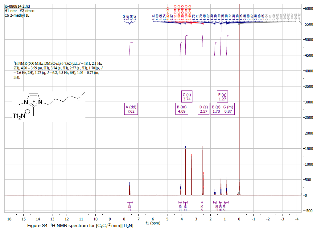 1-己基-2,3-二甲基咪唑双（三氟甲烷磺酰）亚胺盐,HMMImNTf2,384347-22-2,1-hexyl-2,3-dimethylimidazolium bis((trifluoromethyl)sulfonyl)imide,核磁 NMR, H谱, 氘代DMSO