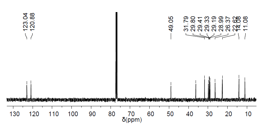 1-癸基-2,3-二甲基咪唑溴盐,DMMImBr,21054-79-5,1-decyl-2,3-dimethylimidazolium bromide,核磁 NMR, C谱, CDCl3