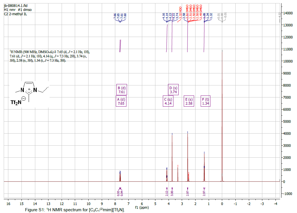 1-乙基-2,3-二甲基咪唑双（三氟甲烷磺酰）亚胺盐,EMMImNTf2,174899-90-2,1-ethyl-2,3-dimethylimidazolium bis((trifluoromethyl)sulfonyl)imide,核磁 NMR, H谱, 氘代DMSO