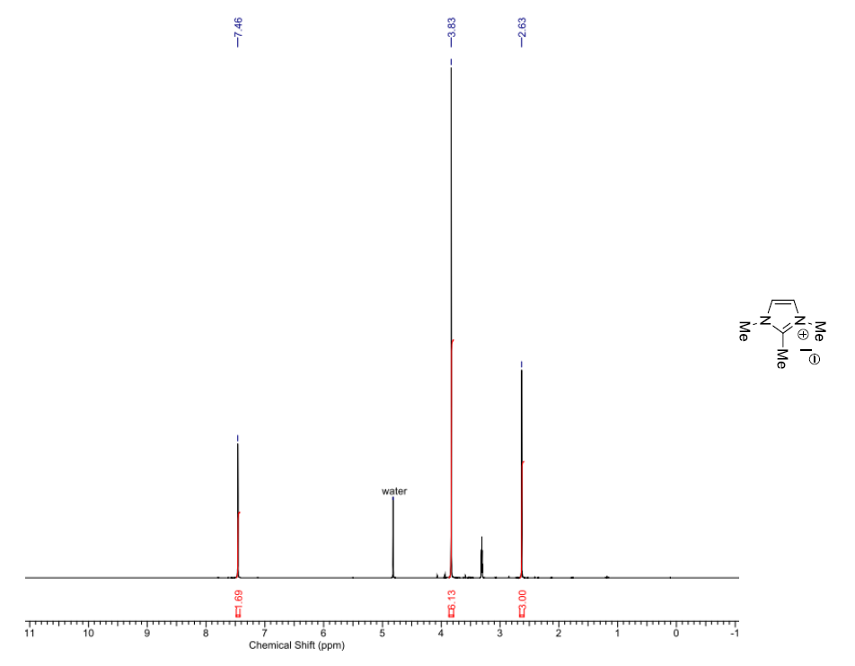 1,2,3-三甲基咪唑碘盐,MMMImI,36432-31-2,1,2,3-trimethylimidazolium iodide,核磁 NMR, H谱, CDCl3