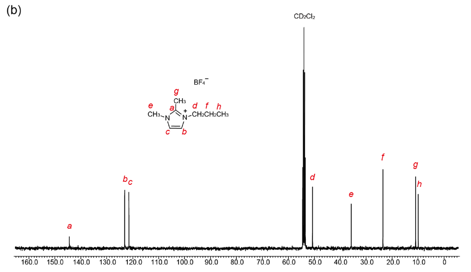 1-丙基-2,3-甲基咪唑四氟硼酸盐,PMMImBF4,157310-72-0,1-propyl-2,3-dimethylimidazolium tetrafluoroborate,核磁 NMR, C谱, CD2Cl2