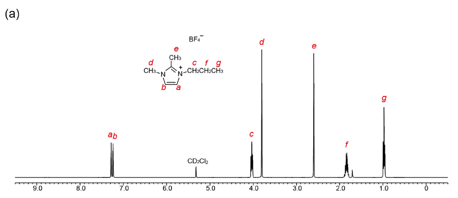  1-丙基-2,3-甲基咪唑四氟硼酸盐,PMMImBF4,157310-72-0,1-propyl-2,3-dimethylimidazolium tetrafluoroborate,核磁 NMR, H谱, CD2Cl2