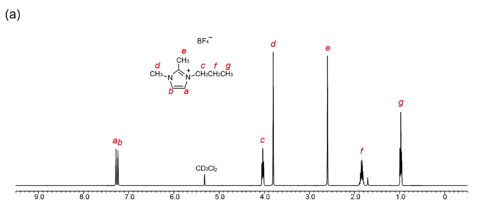 1-丙基-2,3-甲基咪唑四氟硼酸盐,PMMImBF4,157310-72-0,1-propyl-2,3-dimethylimidazolium tetrafluoroborate,核磁 NMR, H谱, CD2Cl2