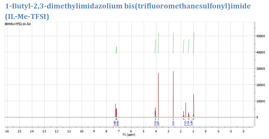  1-丁基-2,3-二甲基咪唑双（三氟甲烷磺酰）亚胺盐,BMMImNTf2,350493-08-2,1-butyl-2,3-dimethylimidazolium bis((trifluoromethyl)sulfonyl)imide,核磁 NMR, H谱, CDCl3