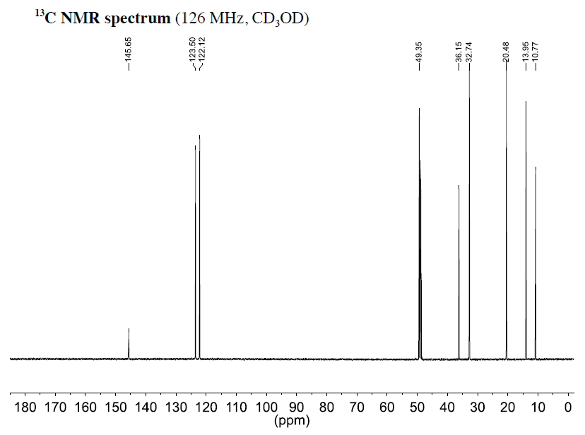 1-丁基-2,3-二甲基咪唑碘盐,BMMImI,108203-70-9,1-butyl-2,3-dimethylimidazolium Iodide,核磁 NMR, C谱, CD3OD