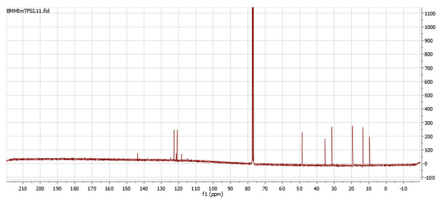 1-丁基-2,3-二甲基咪唑双（三氟甲烷磺酰）亚胺盐,BMMImNTf2,350493-08-2,1-butyl-2,3-dimethylimidazolium bis((trifluoromethyl)sulfonyl)imide,核磁 NMR, C谱, CDCl3