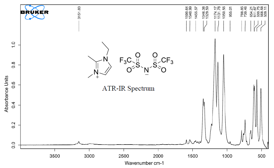 1-乙基-2,3-二甲基咪唑双（三氟甲烷磺酰）亚胺盐,EMMImNTf2,174899-90-2,1-ethyl-2,3-dimethylimidazolium bis((trifluoromethyl)sulfonyl)imide,ATR-IR