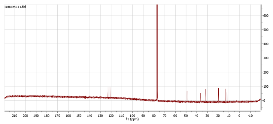 1-丁基-2,3-二甲基咪唑碘盐,BMMImI,108203-70-9,1-butyl-2,3-dimethylimidazolium Iodide,核磁 NMR, C谱, CDCl3