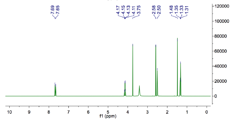  1-乙基-2,3-二甲基咪唑醋酸盐,EMMImOAc,141085-38-3,1-ethyl-2,3-dimethylimidazolium acetate,核磁 NMR, H谱, 氘代DMSO