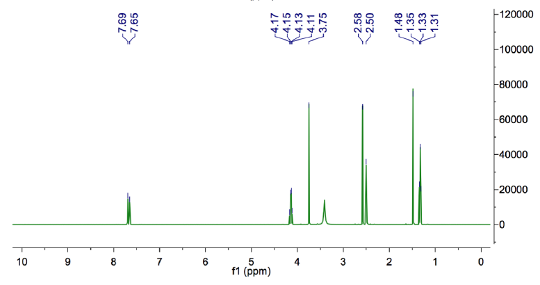 1-乙基-2,3-二甲基咪唑醋酸盐,EMMImOAc,141085-38-3,1-ethyl-2,3-dimethylimidazolium acetate,核磁 NMR, H谱, 氘代DMSO