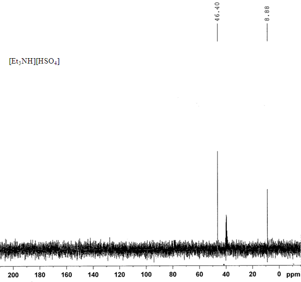 三乙基铵硫酸氢盐,N222HSO4,27039-85-6,Tirethylammomium hydrosulfate,NMR,C谱,氘代DMSO