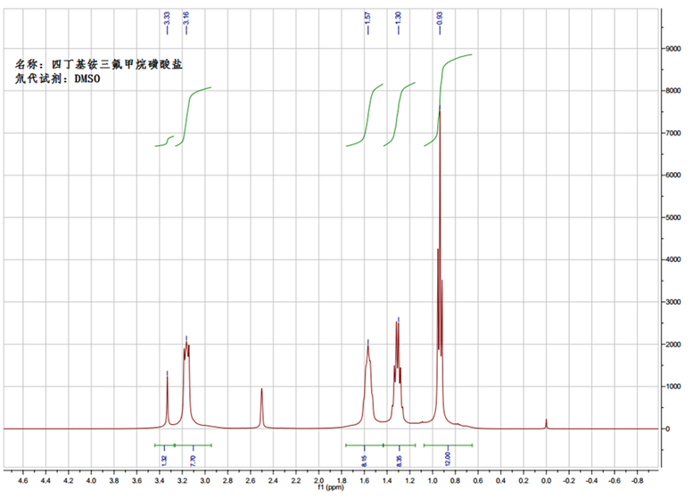 四丁基三氟甲烷磺酸铵,N4444OTf,35895-70-6,Tetrabutyl-ammonium trifluoromethyanesulfonate,核磁 NMR, H谱, 氘代DMSO