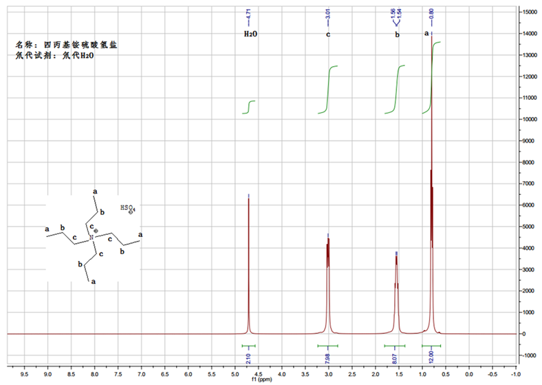 四丙基硫酸氢铵,N3333HSO4,56211-70-2,tetrapropylammomium hydrosulfate,核磁 NMR, H谱, D2O