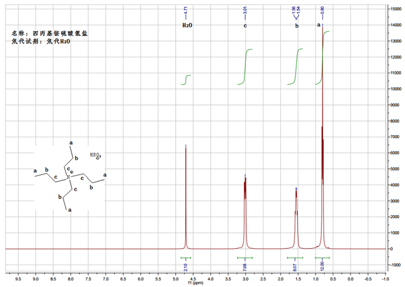  四丙基硫酸氢铵,N3333HSO4,56211-70-2,tetrapropylammomium hydrosulfate,核磁 NMR, H谱, D2O