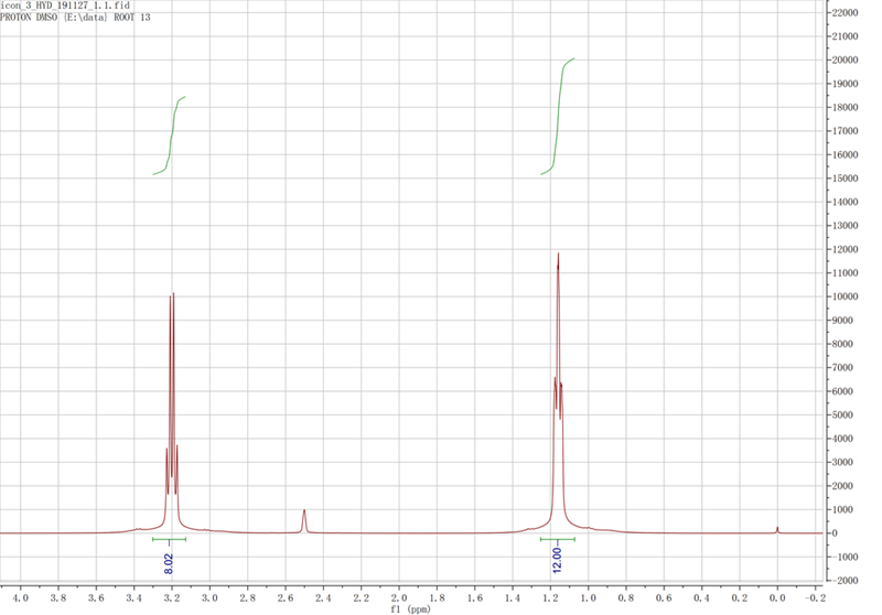 四乙基四氟硼酸铵,N2222BF4,429-06-1,Tetraethylammonium tetrafluoroborate,核磁 NMR, H谱, 氘代DMSO