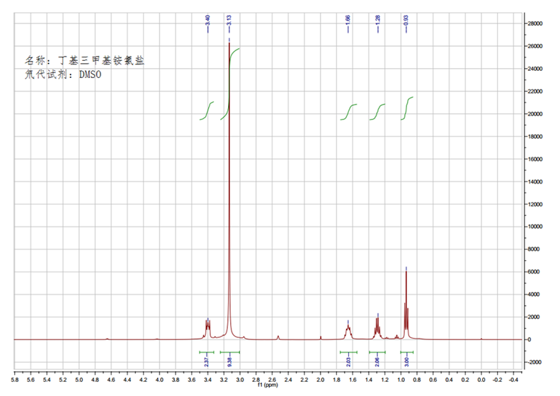 丁基三甲基氯化铵,N4111Cl,14251-72-0,butyltrimethylammomium chloride,核磁 NMR, H谱, 氘代DMSO