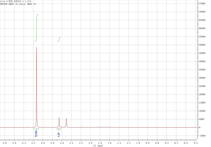 四甲基铵甘氨酸盐,N1111Gly,55378-67-1 ,tetramethylammomium glycinate,核磁 NMR, H谱, 氘代DMSO