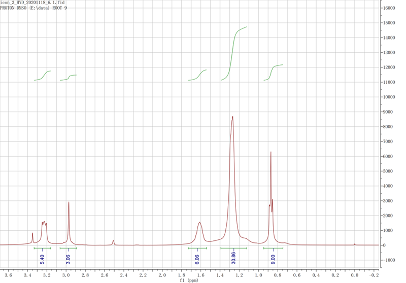 三辛基甲基硝酸铵,N8881NO3,6243-39-6,Methyltrioctylammonium nitrate,核磁 NMR, H谱, 氘代DMSO