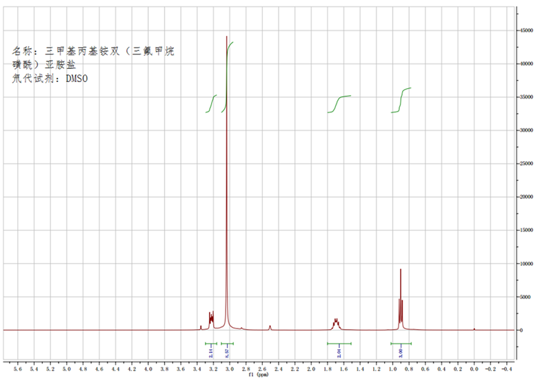 丙基三甲基铵双(三氟甲烷磺酰)亚胺,N3111NTf2,268536-05-6 ,propyltrimethylammomium bis((trifluoromethyl)sulfonyl)imide,核磁 NMR, H谱, 氘代DMSO