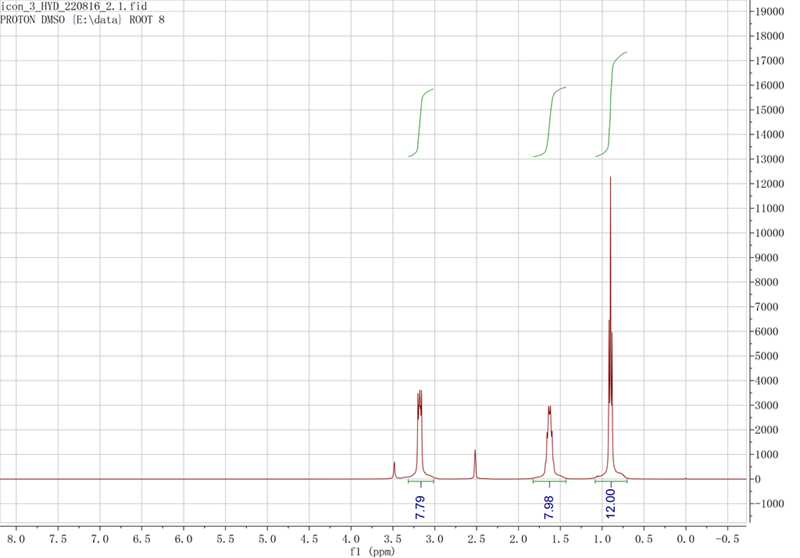 四丙基氯化铵,N3333Cl,5810-42-4,Tetrapropyl ammonium chloride,核磁 NMR, H谱, 氘代DMSO