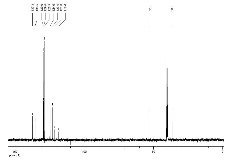  1-苄基-3-甲基咪唑双（三氟甲烷磺酰）亚胺盐,BzMImNTF2,433337-24-7,1-benzyl-3-methylimidazolium bis((trifluoromethyl)sulfonyl)imide,核磁 NMR, C谱, 氘代DMSO