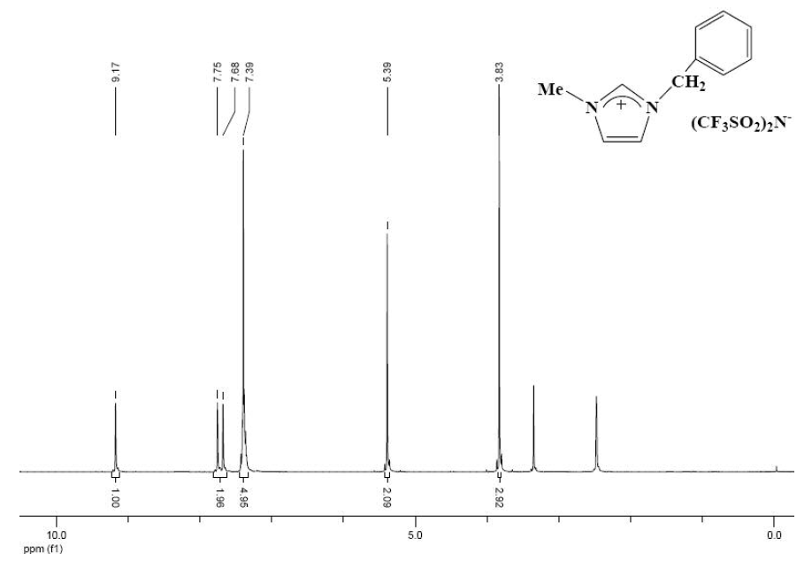  1-苄基-3-甲基咪唑双（三氟甲烷磺酰）亚胺盐,BzMImNTF2,433337-24-7,1-benzyl-3-methylimidazolium bis((trifluoromethyl)sulfonyl)imide,核磁 NMR, H谱, 氘代DMSO