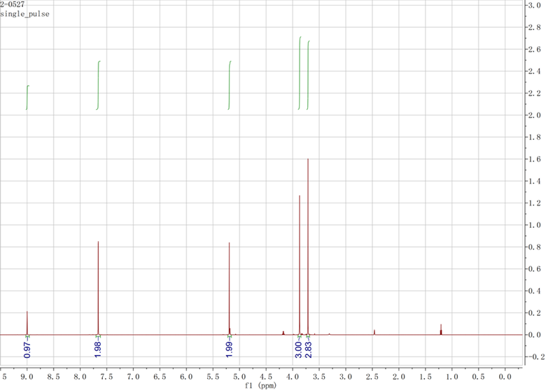 1-乙酸甲酯基-3-甲基咪唑四氟硼酸盐,AOMMImBF4,503439-28-9,1-(methoxycarbonyl)methyl-3-methylimidazolium tetrafluoroborate,核磁 NMR, H谱, 氘代DMSO