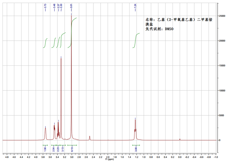 N-甲氧基乙基-N-甲基二乙基铵溴盐,EOMN221Br,749879-33-2,methoxyethyldiethylmethylammomium bromide,核磁 NMR, H谱, 氘代DMSO