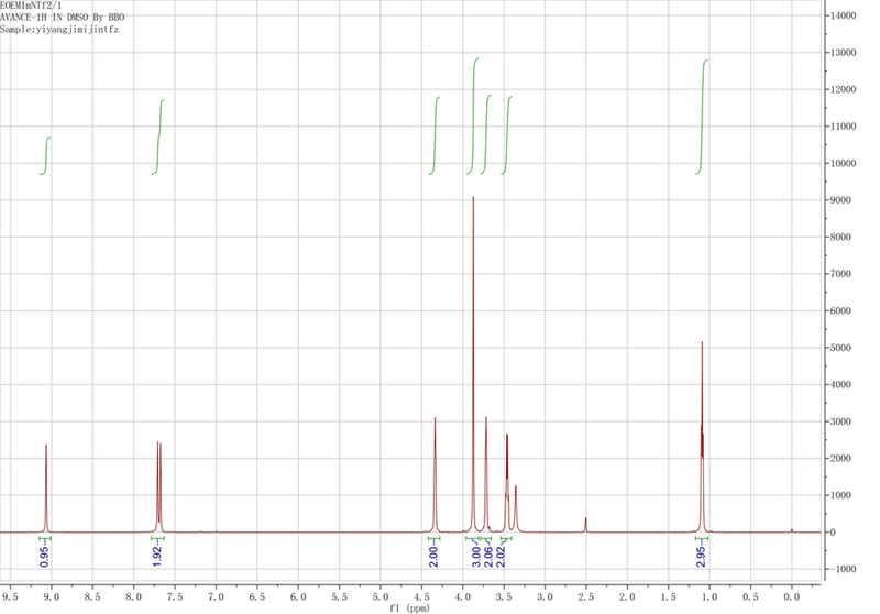 1-乙氧基乙基-3-甲基咪唑双（三氟甲烷磺酰）亚胺盐,EOEMImNTf2,778593-17-2,1-ethoxyethyl-3-methylimidazolium bis(fluorosulfonyl)imide,核磁 NMR, H谱, 氘代DMSO