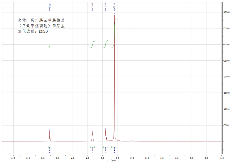  羟乙基三甲基铵双（三氟甲烷磺酰）亚胺盐,HOEtN111NTF2,827027-25-8,2-hydroxy-N,N,N-trimethylethanaminium bis((trifluoromethyl)sulfonyl)imide,核磁 NMR, H谱, 氘代DMSO