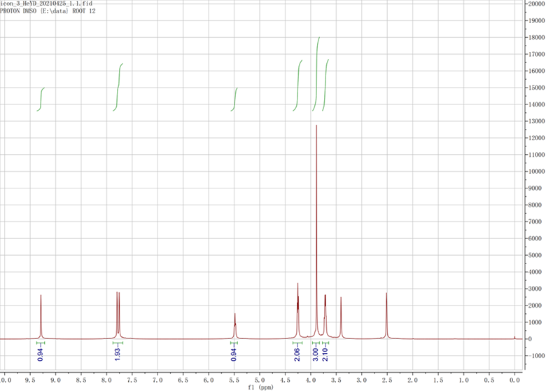 1-羟乙基-3-甲基咪唑氯盐,HOEtMImCl,61755-34-8,1-hydroxyethyl-3-methylimidazolium chloride,核磁 NMR, H谱, 氘代DMSO